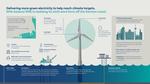 List_info_graphic_rwe_offshore_wind_farm_kaskasi