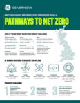 List_infographic-pathways-to-net-zero