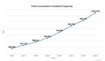 List_total-cumulative-wwea